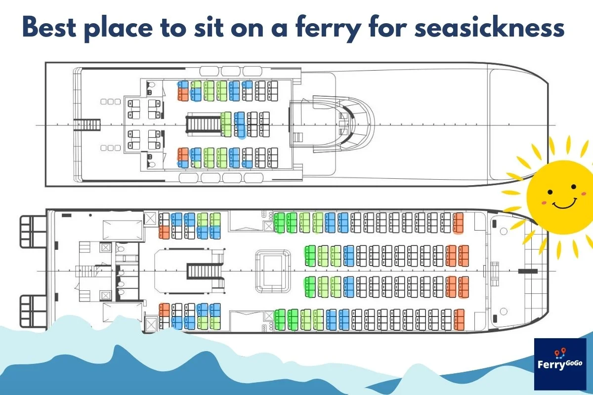 Twee dekplattegronden van een snelle veerboot van bovenaf, met de stoelen in kleur: groen in het midden van het schip, blauw daaromheen en oranje helemaal vooraan en achteraan